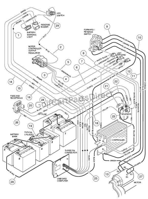 36 volt club car wiring diagram