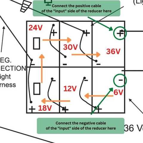 36 volt golf cart battery wiring diagram