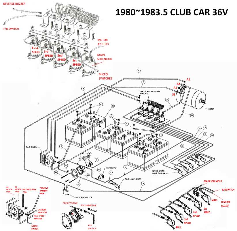 36v golf cart wiring diagram