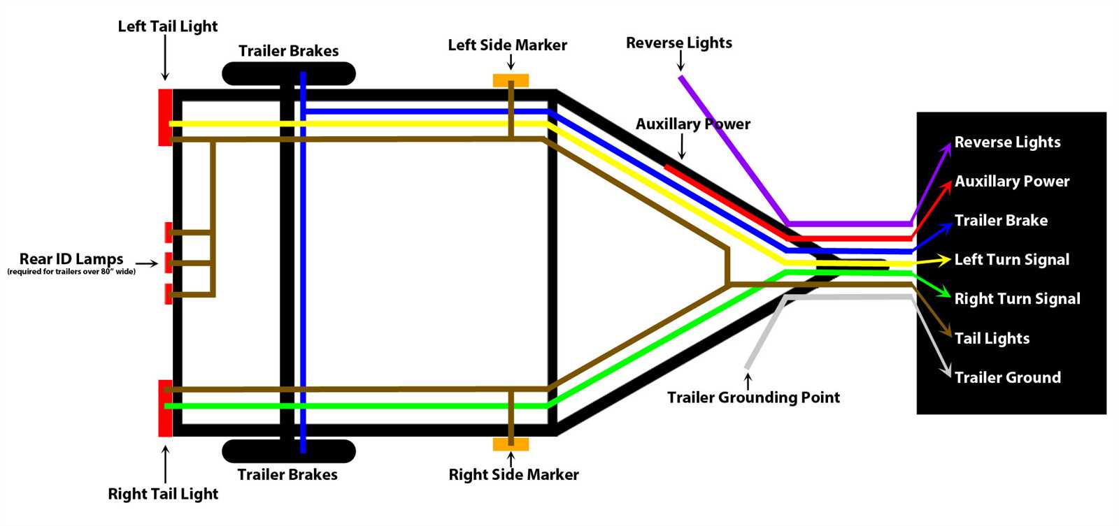 4 pin to 7 pin wiring diagram