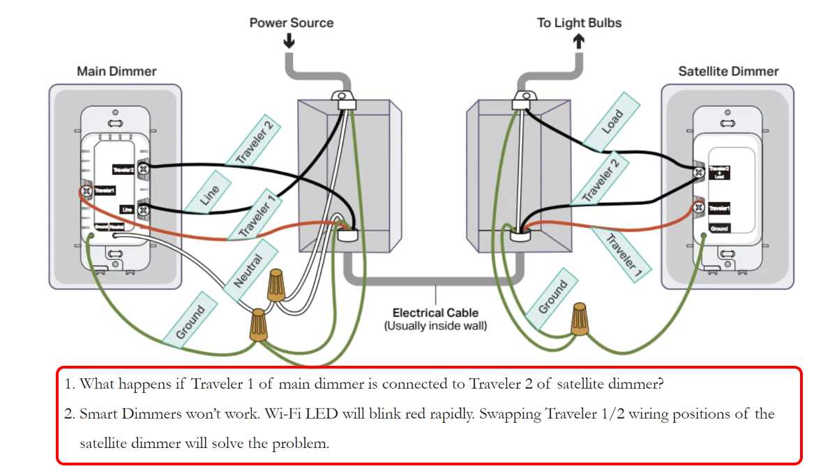 4 way switch wiring diagram with dimmer