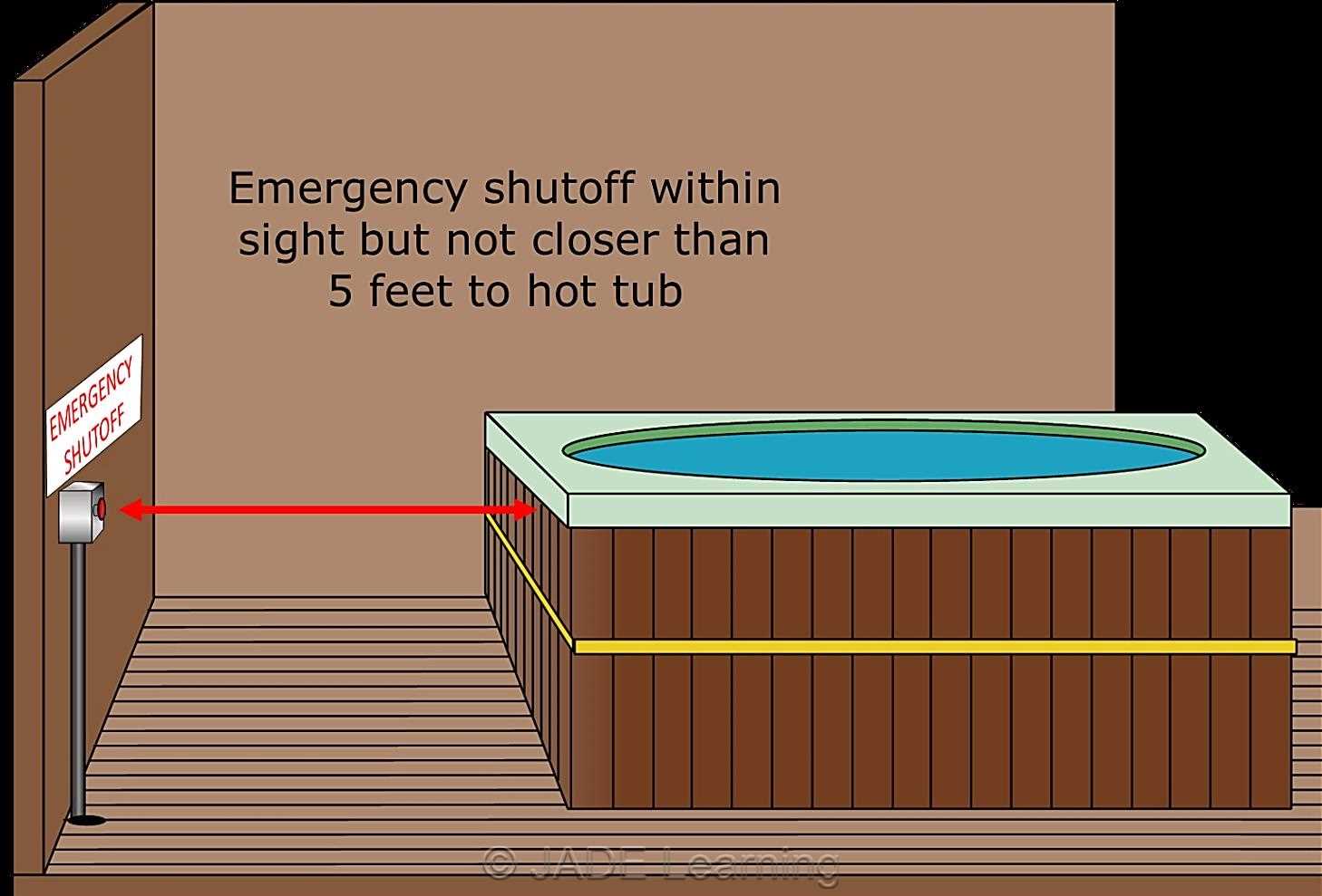 4 wire hot tub wiring diagram