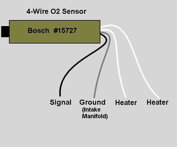 4 wire o2 sensor wiring diagram