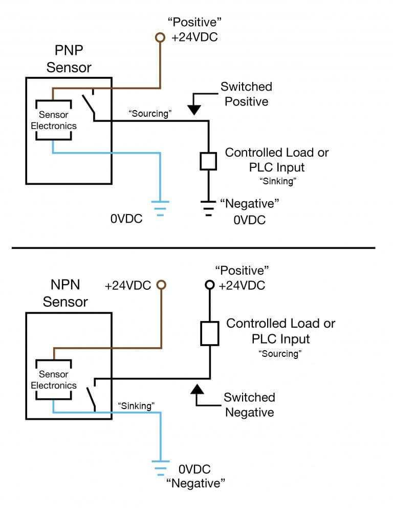 4 wire proximity sensor wiring diagram