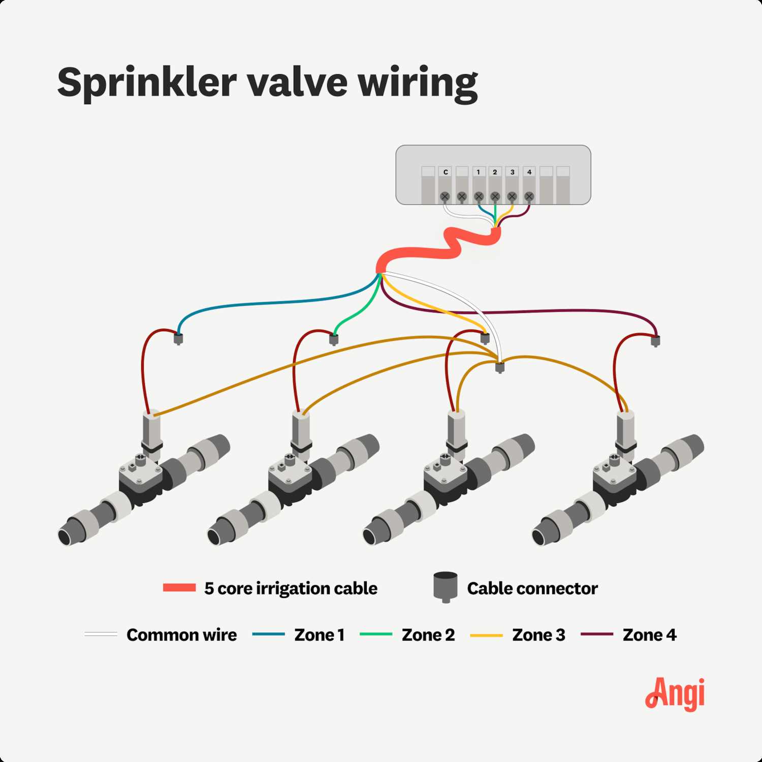 4 wire zone valve wiring diagram