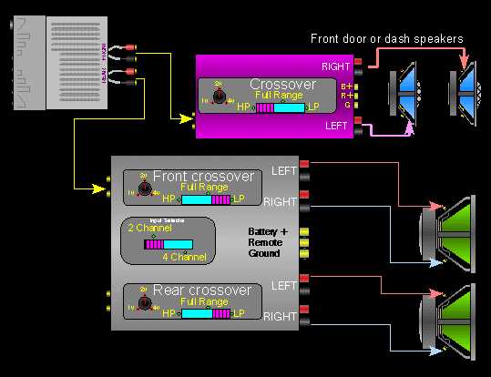 4 channel amplifier wiring diagram