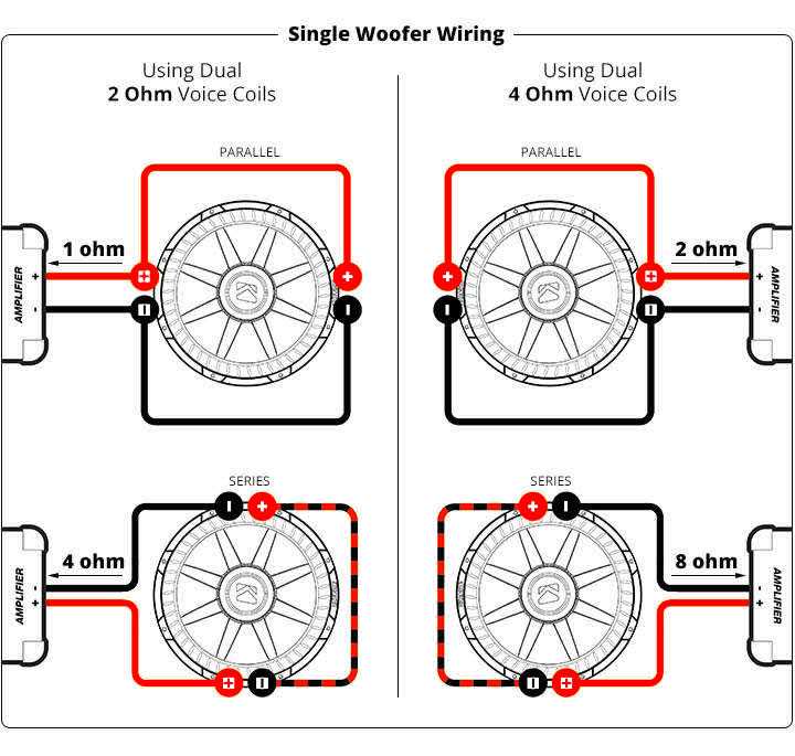 4 ohm to 1 ohm wiring diagram