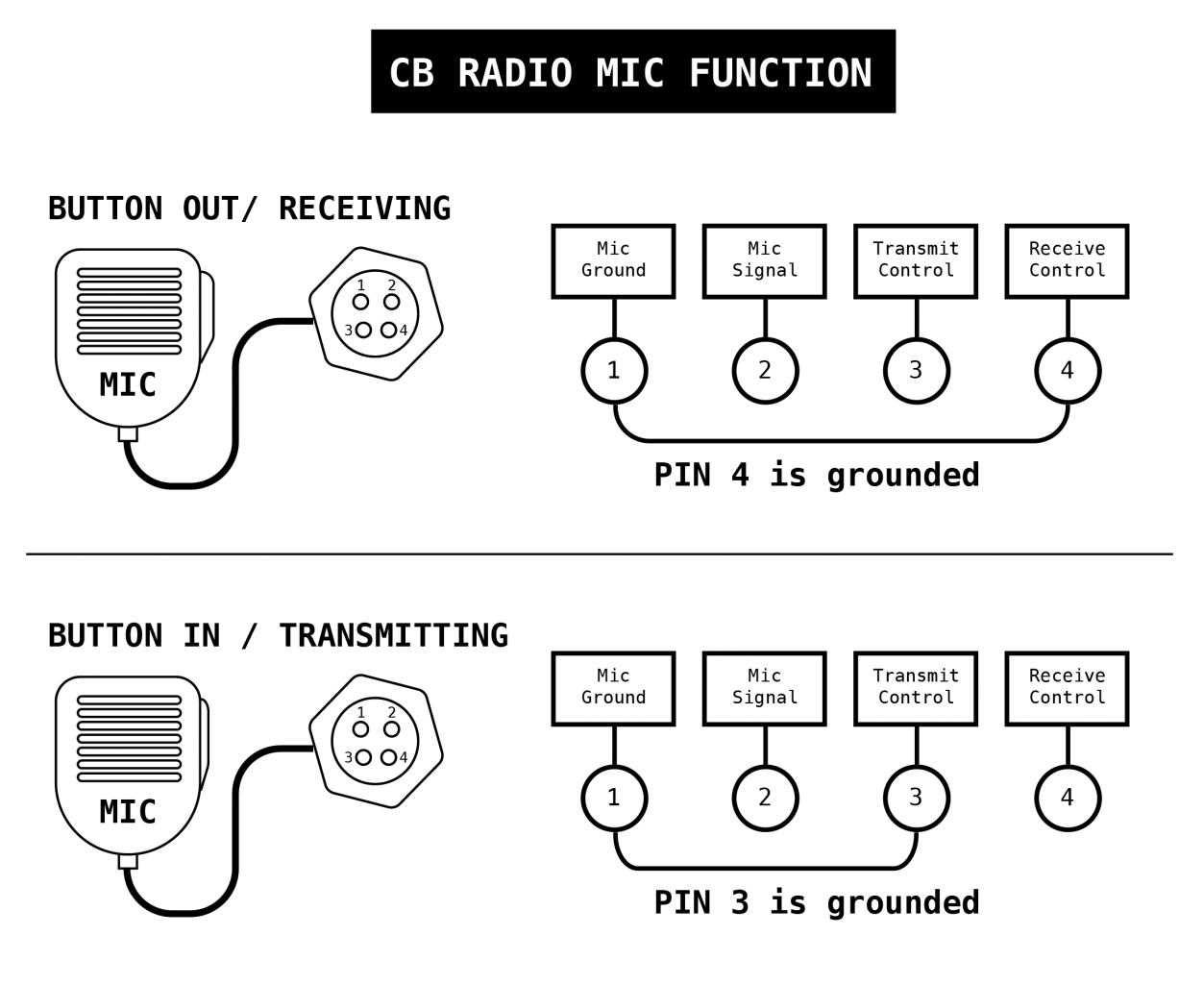 4 pin mic wiring diagram