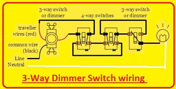 4 way switch wiring diagram with dimmer