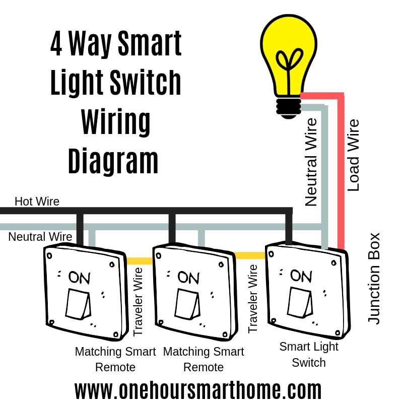 4 way switching wiring diagram