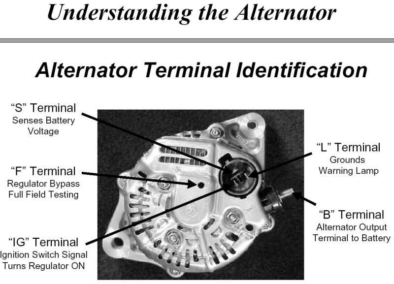 4 wire gm alternator wiring diagram