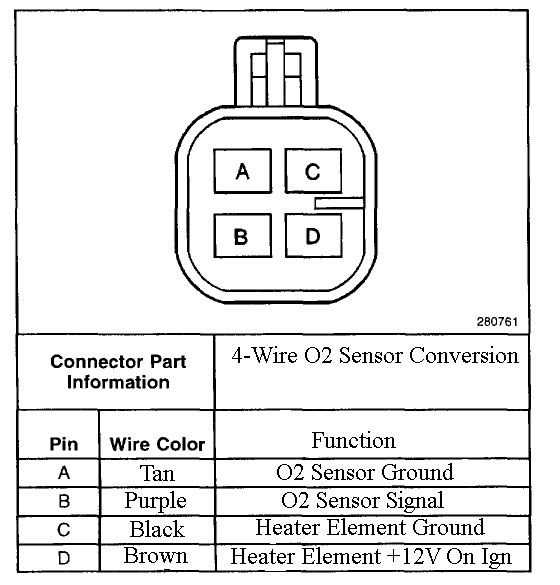 4 wire oxygen sensor wiring diagram