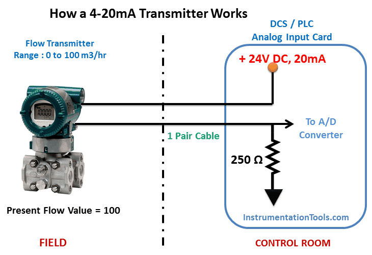 4 wire pressure transducer wiring diagram