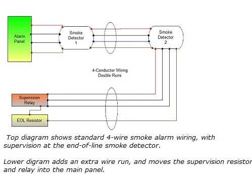 4 wire smoke alarm wiring diagram