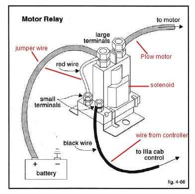 4 wire solenoid wiring diagram