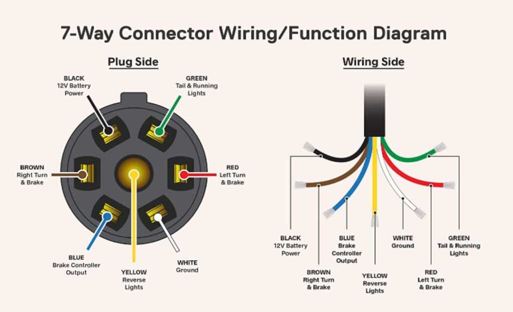 4 wire to 7 wire trailer wiring diagram