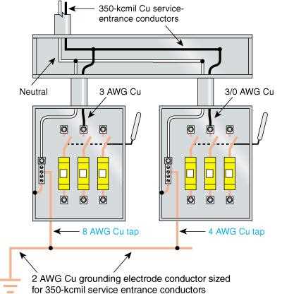 400 amp meter base wiring diagram