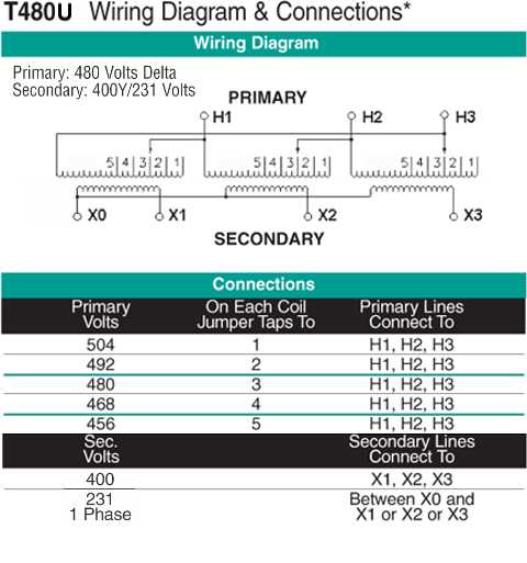 480 to 120 transformer wiring diagram