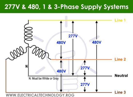 480 to 208 transformer wiring diagram