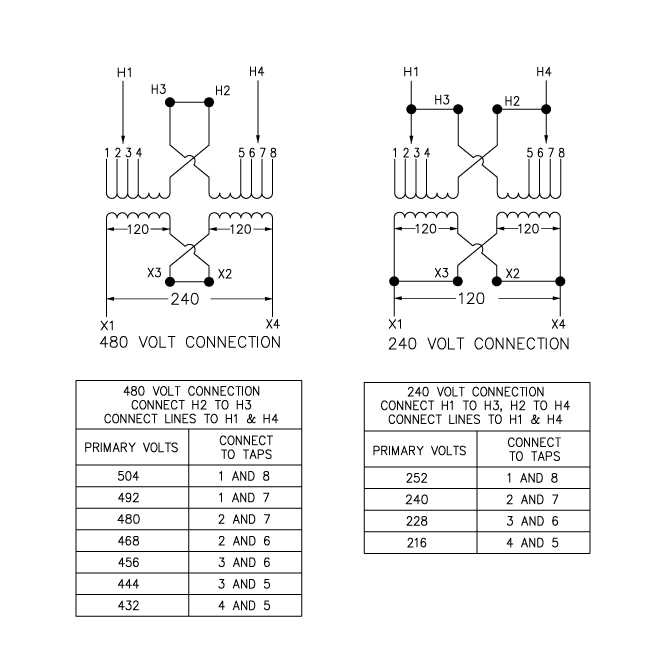 480 to 120 transformer wiring diagram