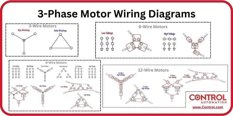 480 volt 3 phase motor wiring diagram