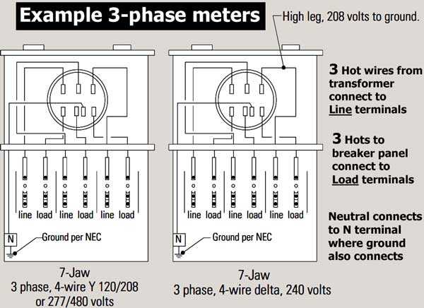 480v 3 phase to 120 240v transformer wiring diagram