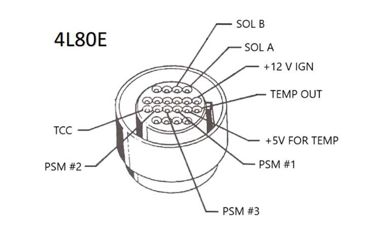 4l80e neutral safety switch wiring diagram