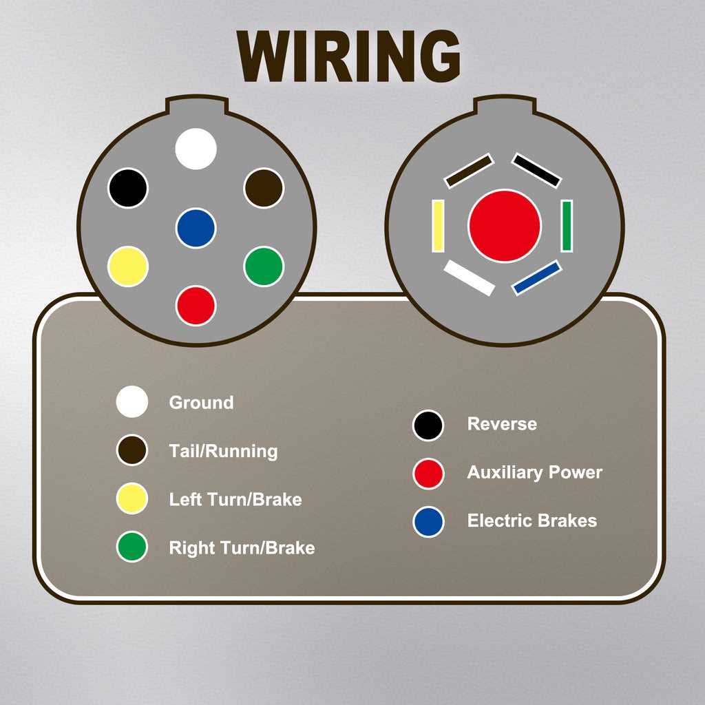 5 pin round trailer plug wiring diagram