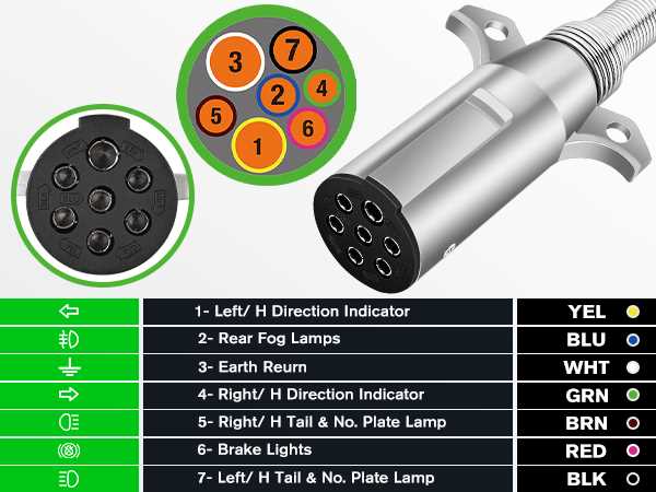 5 pin round trailer plug wiring diagram