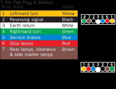 5 pin trailer wiring diagram