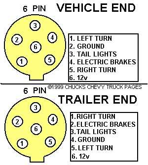 5 pin trailer wiring diagram with brakes