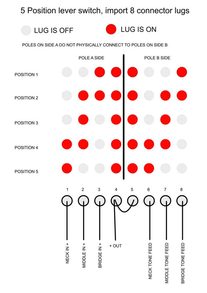 5 way switch wiring diagram