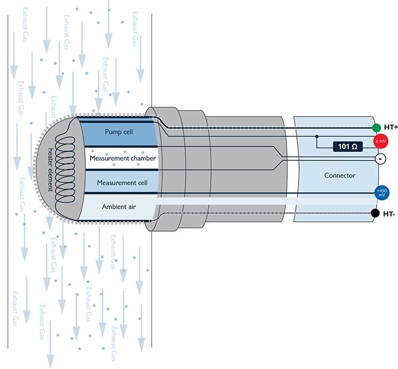 5 wire lambda sensor wiring diagram