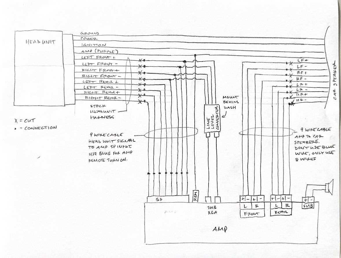 5 channel amp wiring diagram