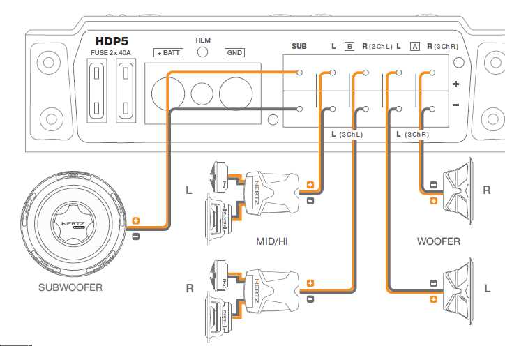 5 channel amp wiring diagram