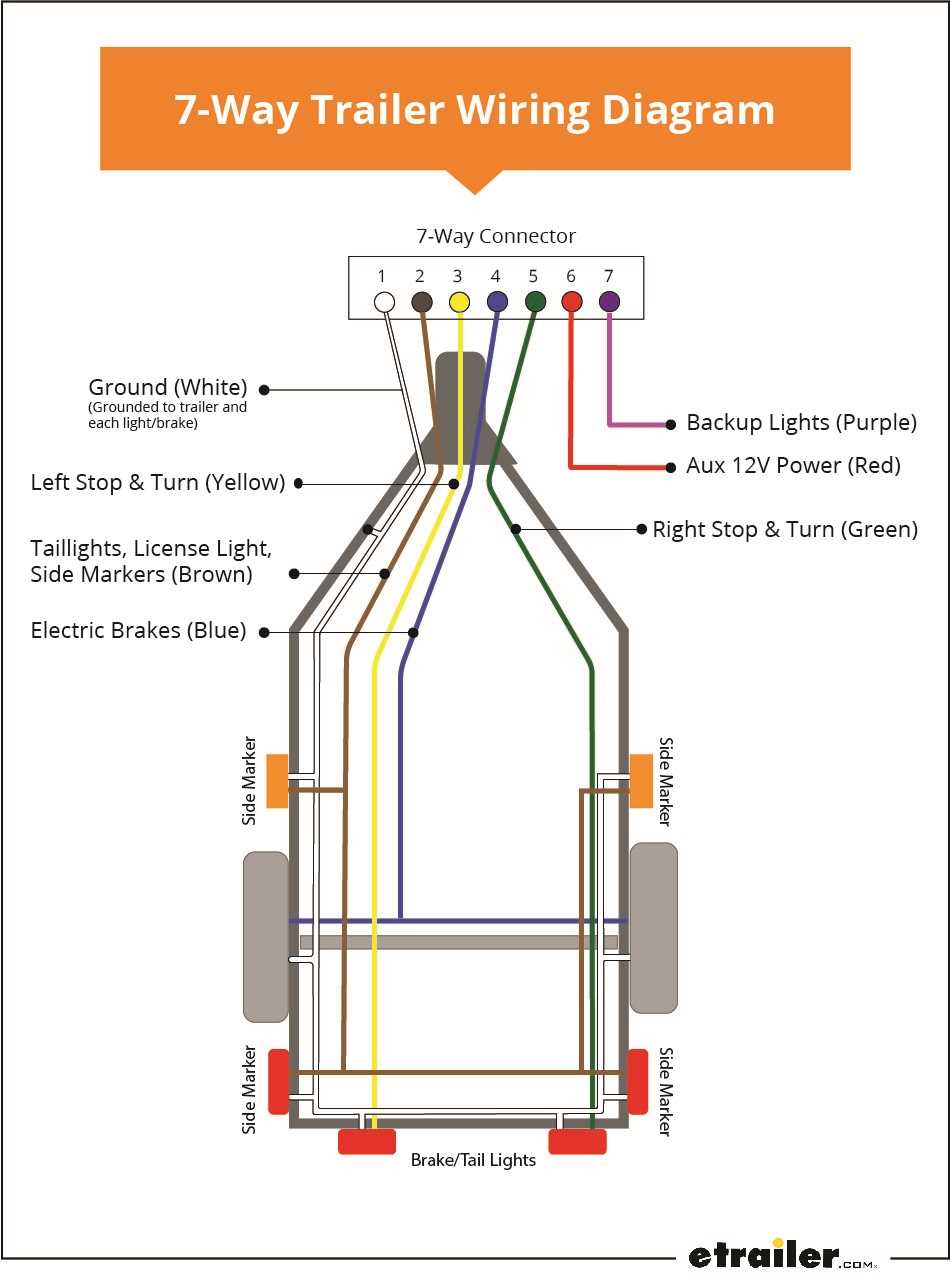 5 pin round trailer plug wiring diagram