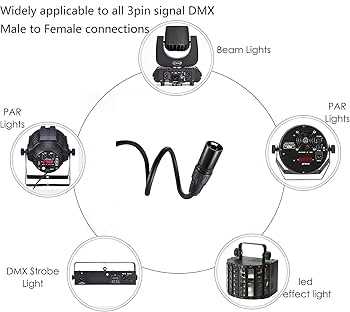 5 pin to 3 pin dmx wiring diagram