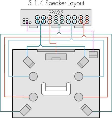 5.1 home theater wiring diagram