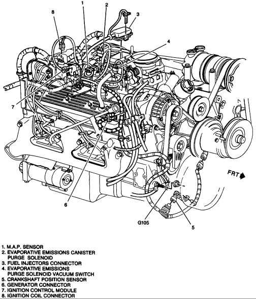 5.7 vortec wiring harness diagram