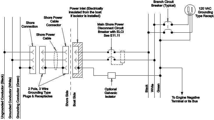 50 amp shore power plug wiring diagram