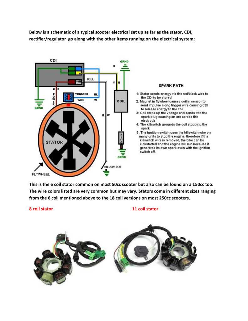 50cc scooter wiring diagram