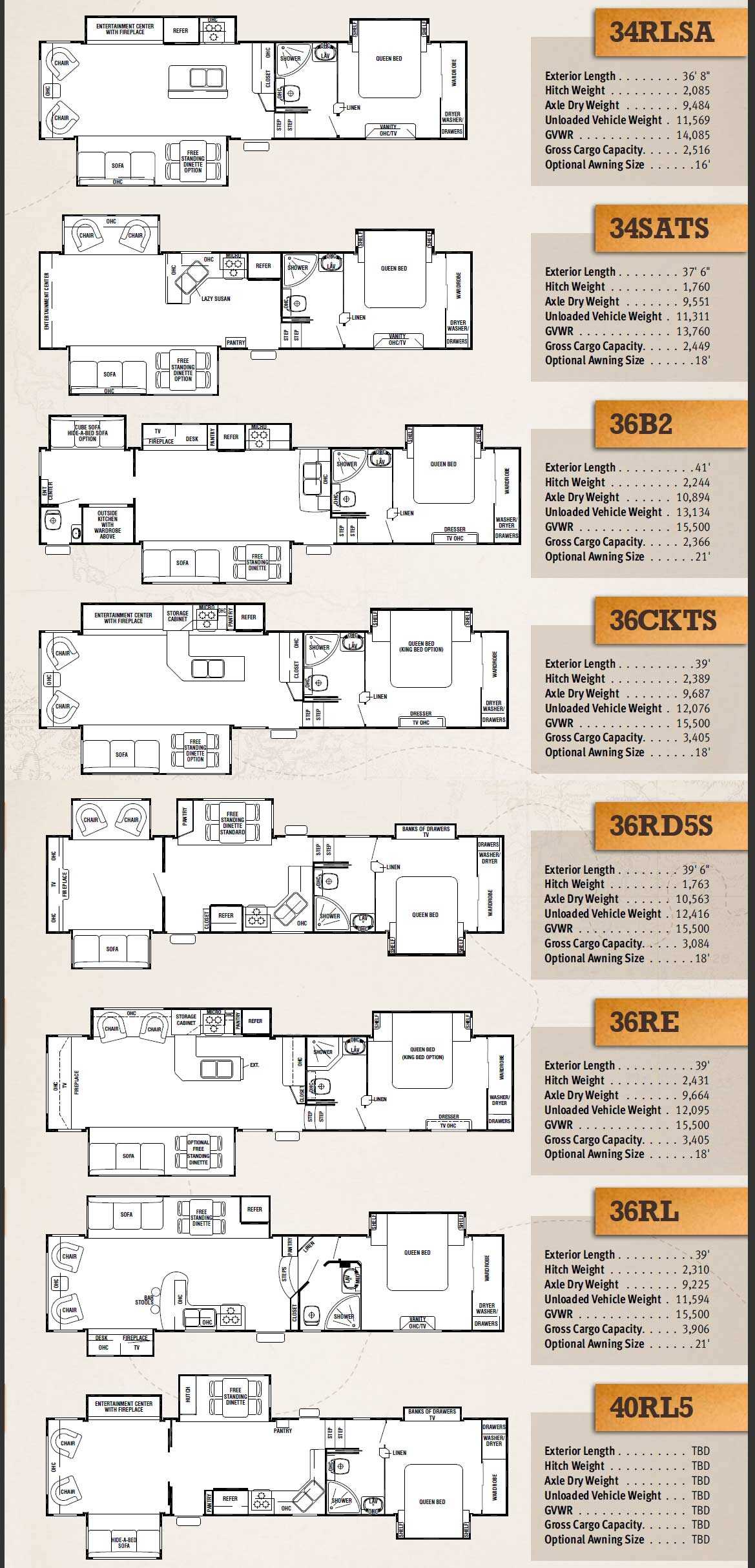 5th wheel forest river rv wiring diagrams