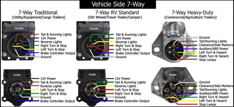 6 pin round trailer plug wiring diagram