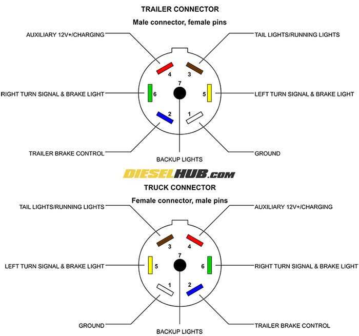 6 pin to 7 pin trailer adapter wiring diagram