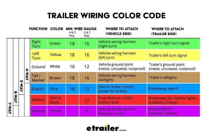 6 pin trailer connector wiring diagram