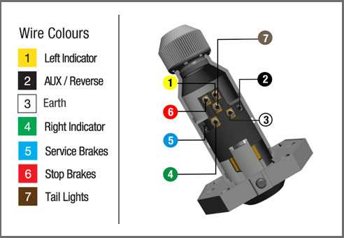 6 pin trailer connector wiring diagram