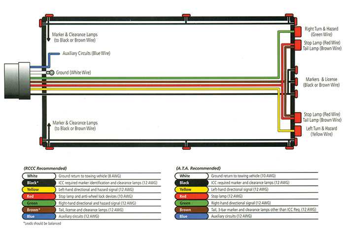 6 pin wiring diagram for trailer