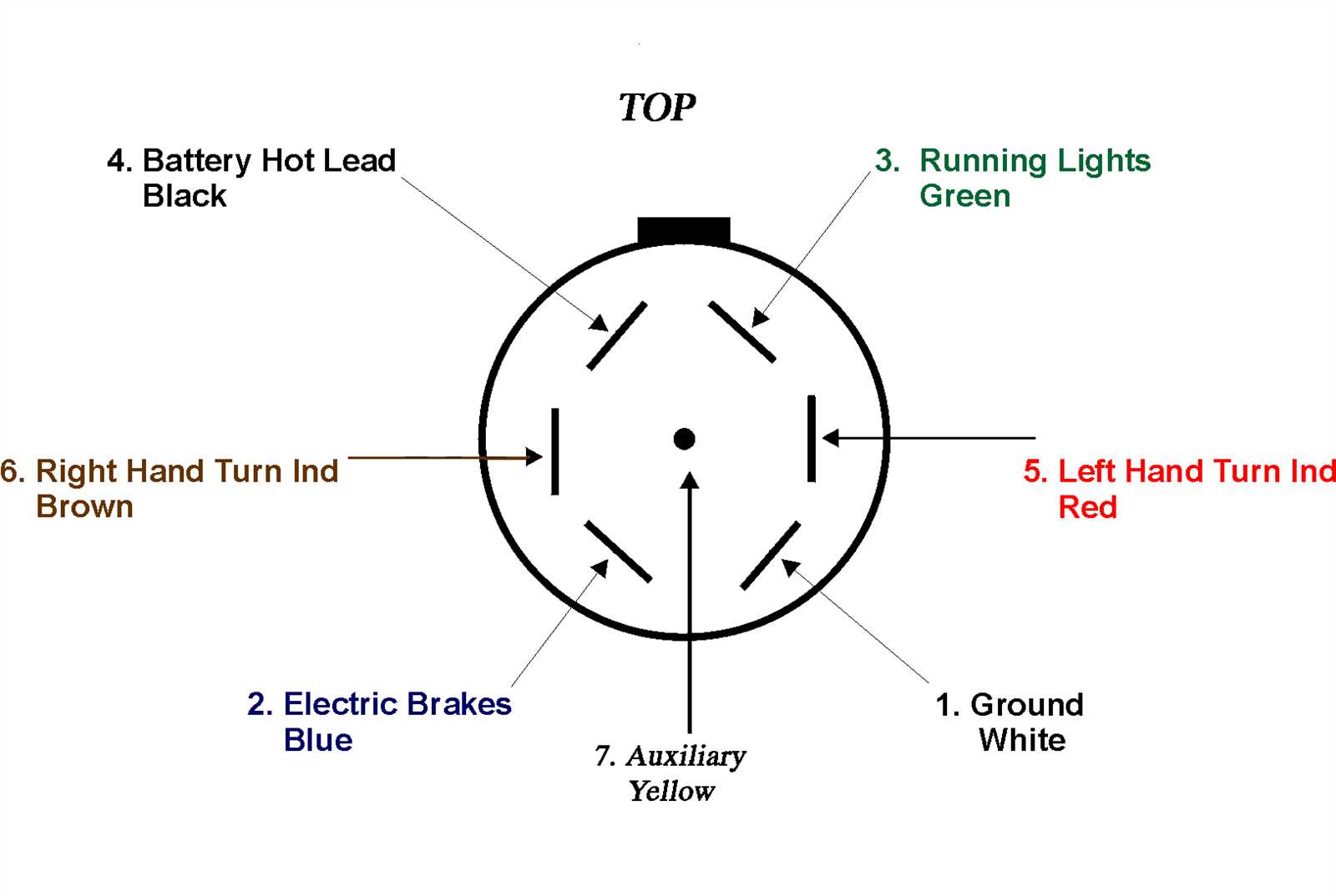 6 way trailer connector wiring diagram