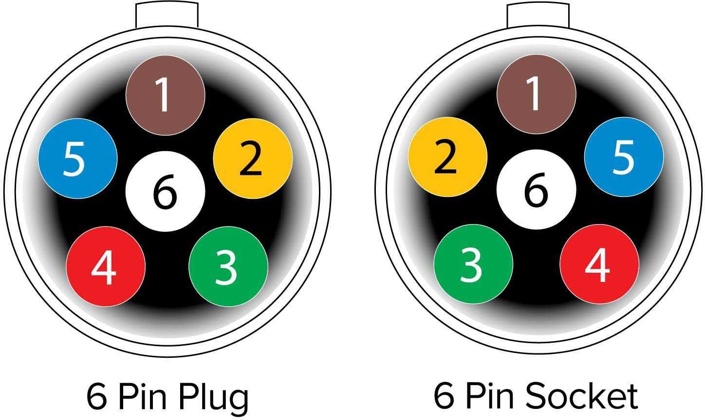 6 pin round trailer plug wiring diagram