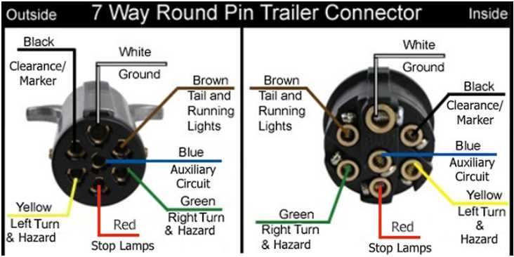 6 pin to 7 pin trailer adapter wiring diagram